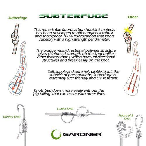 Жилка Gardner Super Fluorocarbon - Soft (Супер м'який) - 15 м