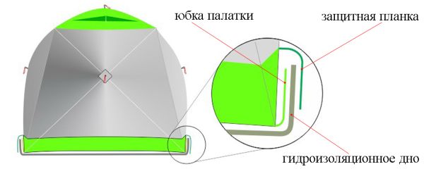 Намет зимовий Лотос Куб 3 Компакт Термо - 3-місний - 210x210x180 - Зелений