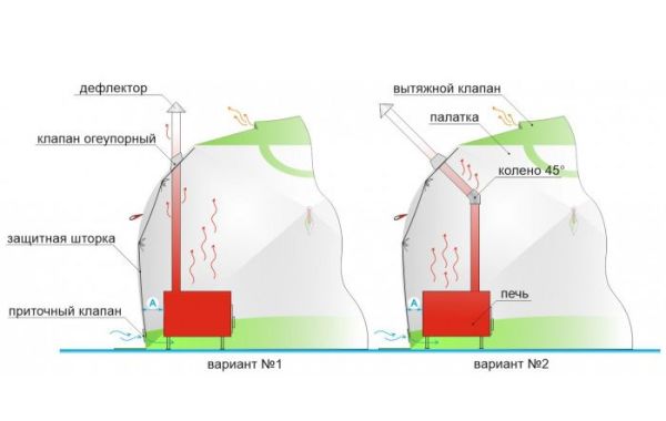 Намет зимовий Лотос Куб 3 Компакт Термо - 3-місний - 210x210x180 - Зелений