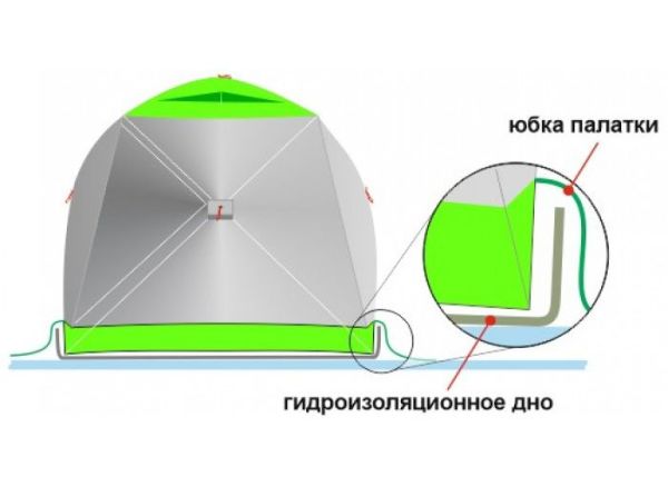 Намет зимовий Лотос Куб 3 Компакт Термо - 3-місний - 210x210x180 - Зелений