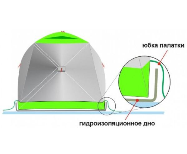 Намет зимовий Лотос Куб 3 Класік Термо - Зелений