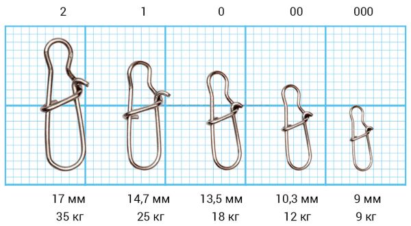 Застежка Американка Intech Quick lock Snap - 10 штук