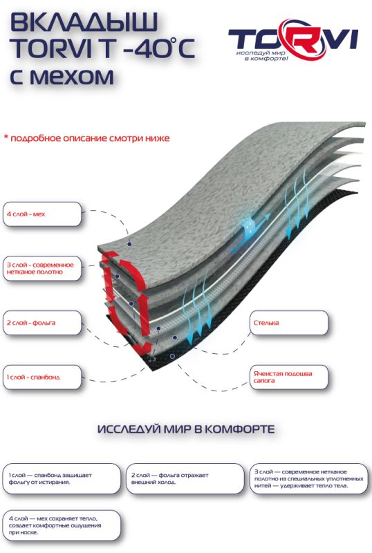 Чоботи Torvi Т-40°С - ЕВА + ПУ - шипована підошва - з 4-х шаровим змінним вкладишем (хутро) - Олива